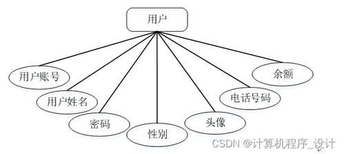 基于Django與Qt的農(nóng)產(chǎn)品電商管理系統(tǒng)設(shè)計(jì)與實(shí)現(xiàn)