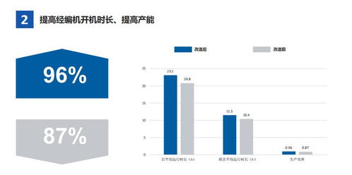 愛普經(jīng)編工廠生產(chǎn)信息管理系統(tǒng)解決方案 信息系統(tǒng)集成服務(wù)